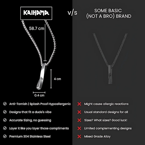 Alpha Stainless Steel Pendant Necklace for Men